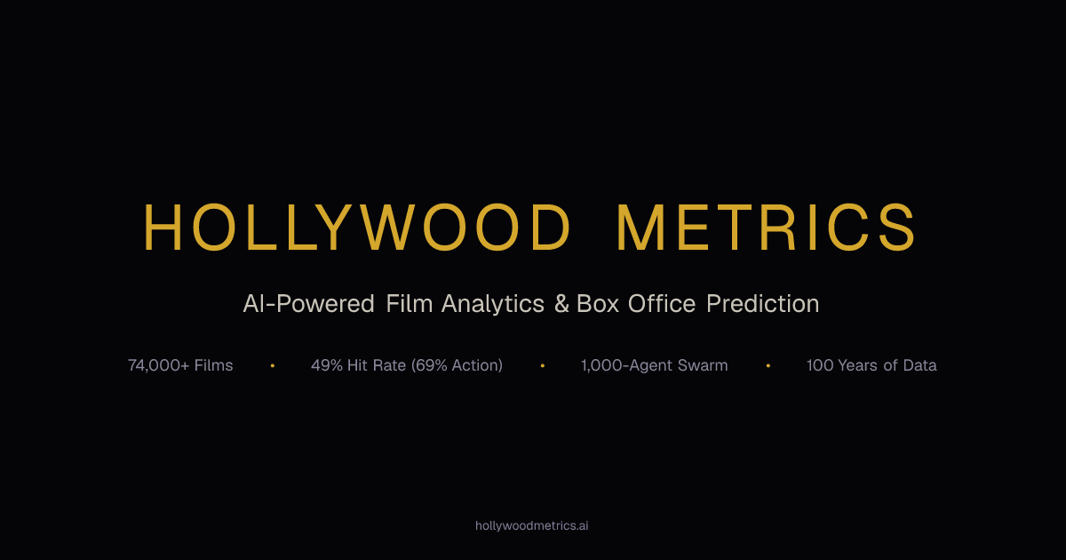 Hollywood Metrics — AI-Powered Film Analytics & Box Office Prediction